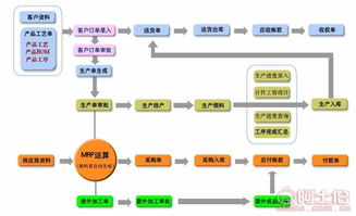 熱賣促銷 | 廣東信華電腦科技公司攜手阿土伯網(wǎng)，提供優(yōu)質手機軟件開發(fā)及供應商服務