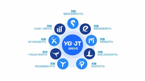 遠光軟件精彩亮相2021中國國際數(shù)字和軟件服務交易會，展示創(chuàng)新應用軟件成果