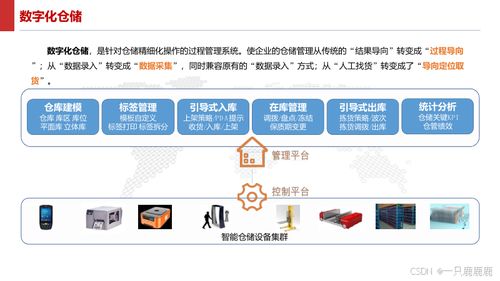 智能制造智慧工廠建設(shè)方案文件下載應(yīng)用軟件設(shè)計與實施方案