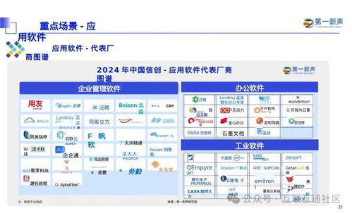 2024年中國信創(chuàng)產(chǎn)業(yè)軟件領(lǐng)域深度研究報告