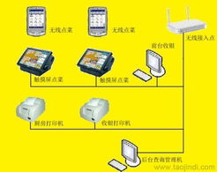 供應廣州雙子星食神餐飲收銀管理系統 大型酒家優選，價格、案例與軟件功能詳解
