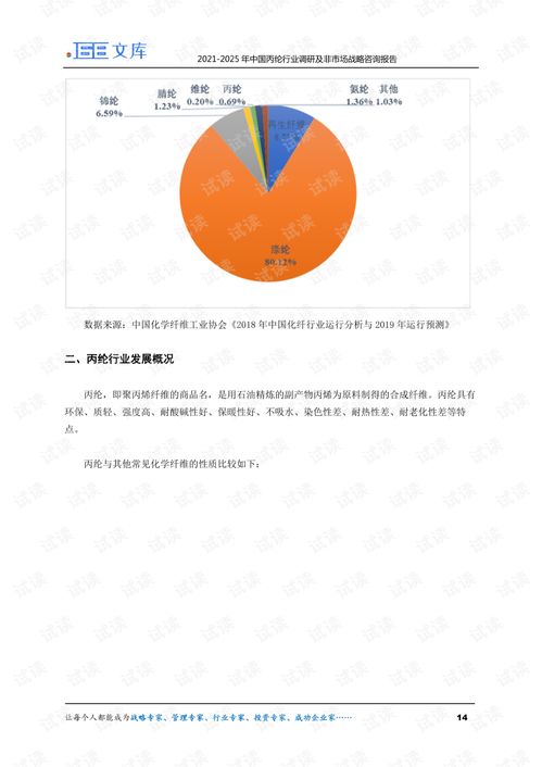2021-2025年中國(guó)丙綸行業(yè)深度調(diào)研與非市場(chǎng)戰(zhàn)略咨詢報(bào)告